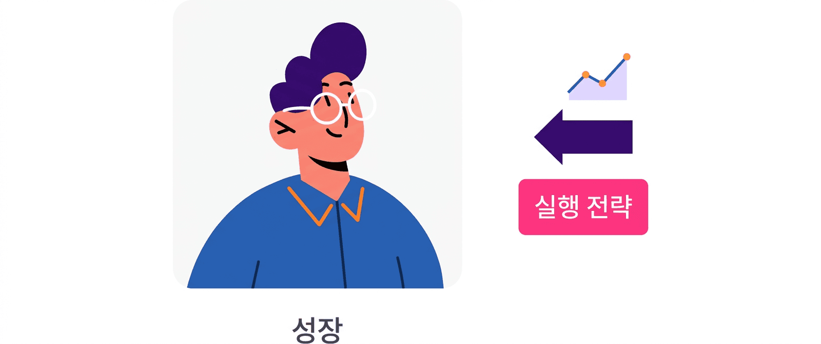 직접 설계 기반 수익